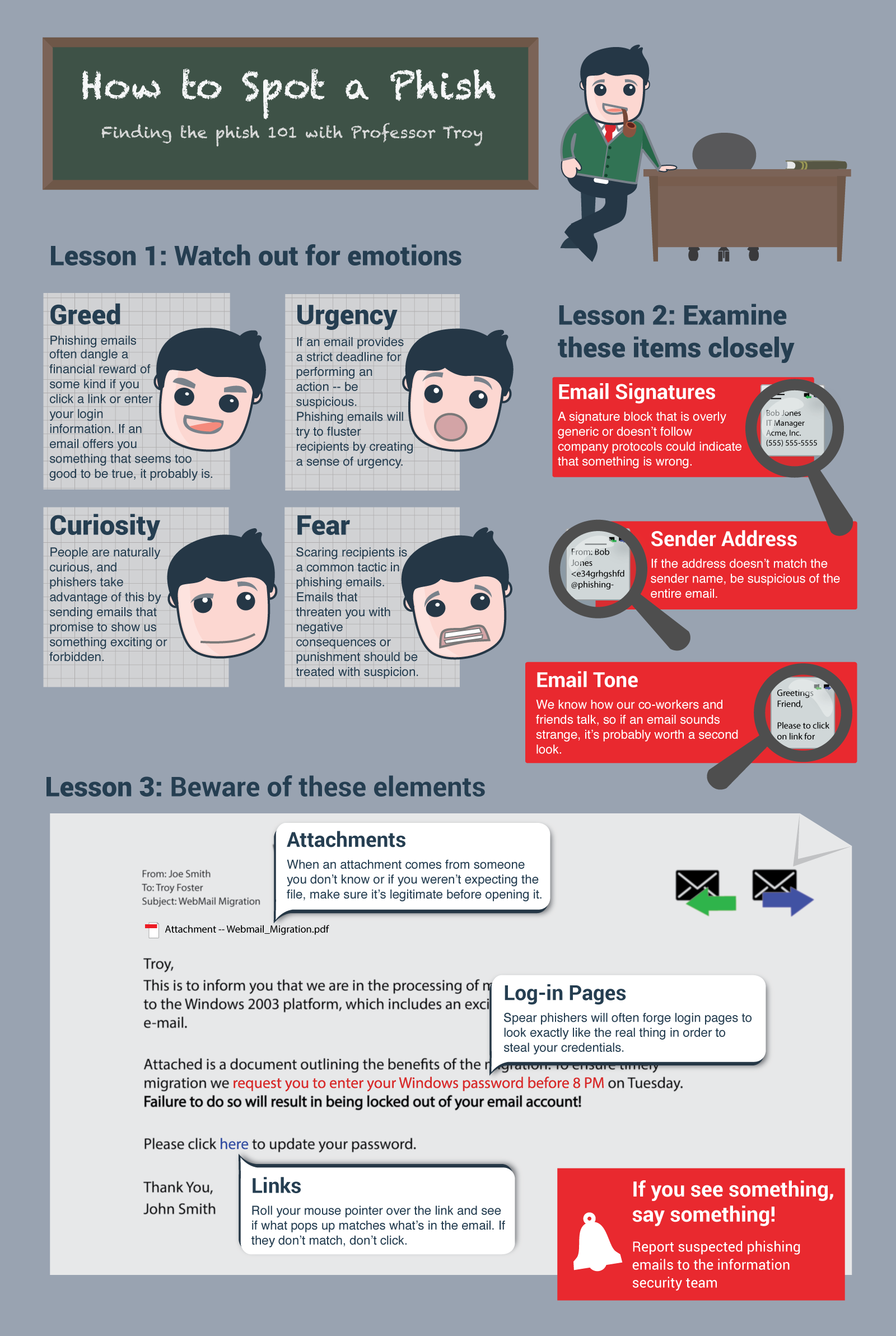 How to Spot a Phish Infographic